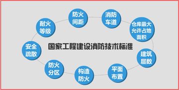 基于數字內容制作服務的毛皮制品倉庫防火案例分析策略